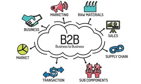 B2c sales