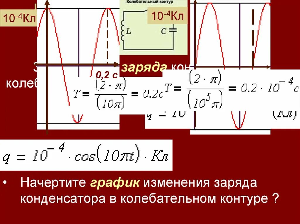 Заряд конденсатора 3 10 8. График изменения заряда в колебательном контуре. Изменение заряда в колебательном контуре. Изменение заряда конденсатора в колебательном контуре. Изменение заряда в колебательном контуре происходит по закону.