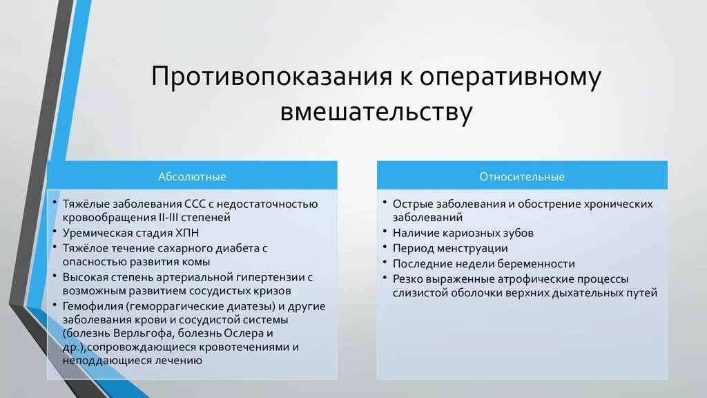 Экстренные оперативные вмешательства. Противопоказания к оперативному вмешательству. Абсолютные противопоказания к оперативному вмешательству. Абсолютные и относительные противопоказания к операции. Противопоказания к хирургической операции.