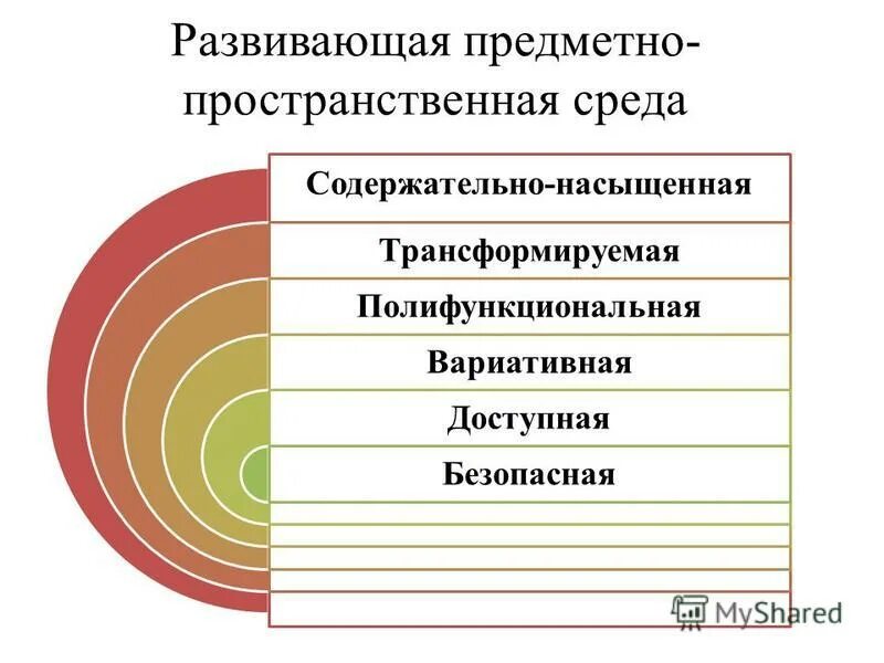 Насыщение экологического уголка в детском саду. Содержательно насыщенная среда. Содержательно насыщенная среда. Содержательно насыщенная среда. Содержательно насыщенная среда.