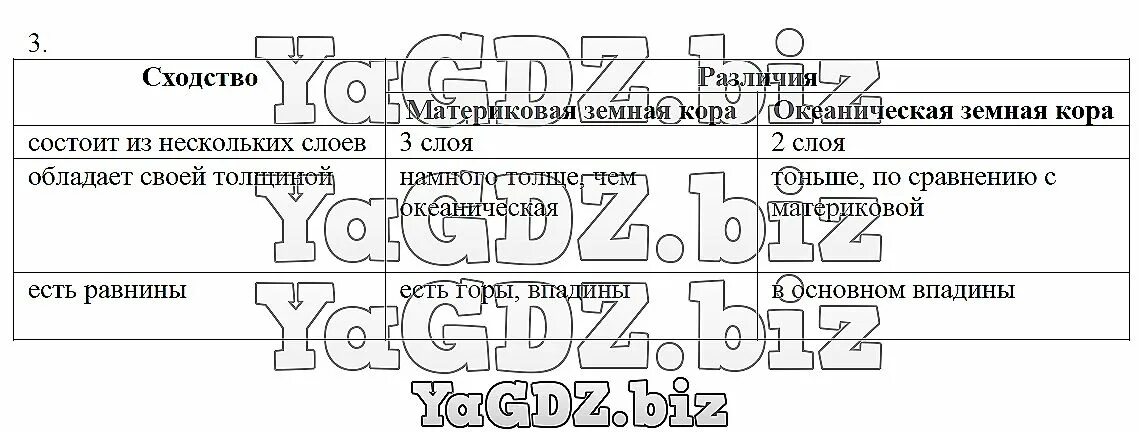 Используя рисунки в тексте параграфа установите. Используя текст учебника заполните таблицу. Используя текст учебника заполните таблицу 5 класс. Используя текст параграфа.