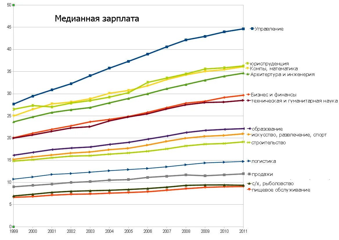 Средняя медианная модальная. Медианная зарплата. Медианное значение заработной платы. Расчет средней и медианной зарплаты. Медианная зарплата формула.