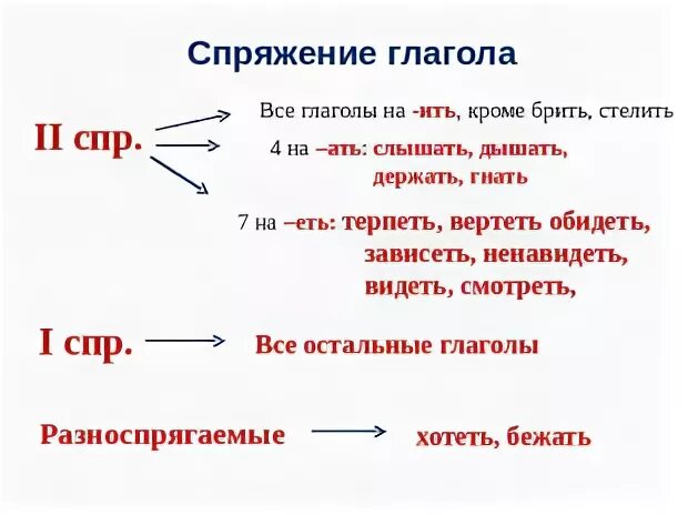 Образовать причастие от глагола обидеть