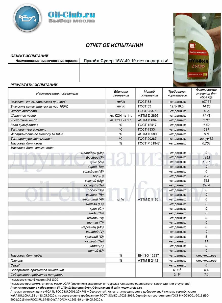 Китайские моторные масла 5w40. Лабораторный анализ моторного масла. Comma 5w40 syner-g. Лабораторный анализ моторного масла. Лабораторный анализ моторных масел.