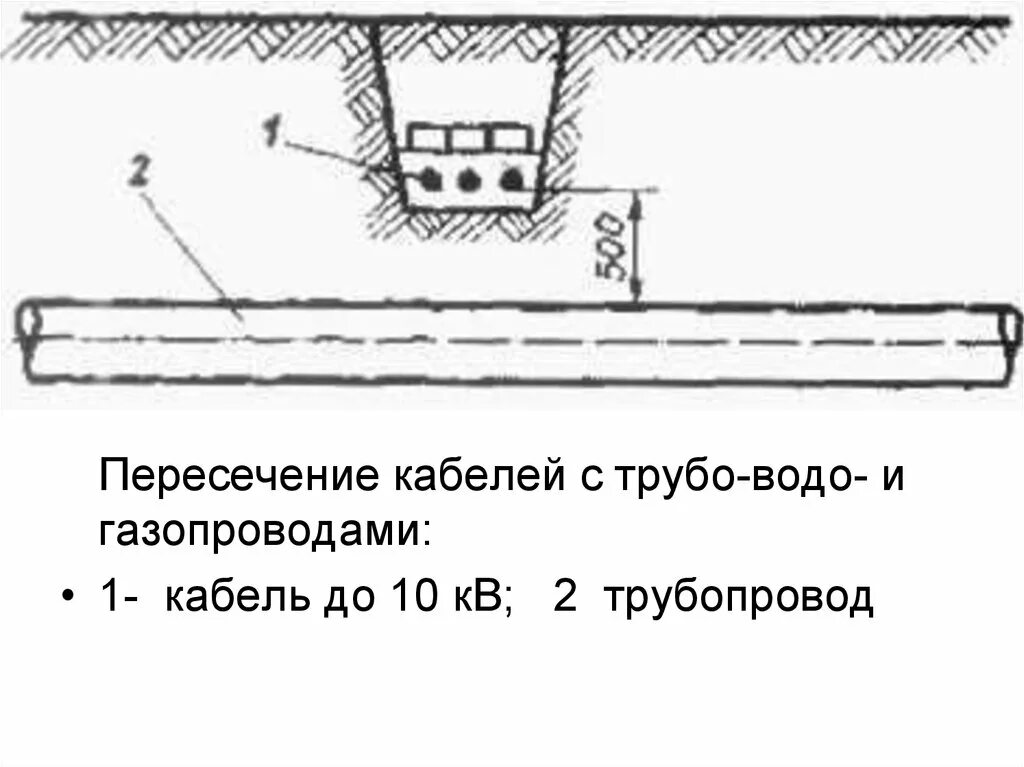 Пересечение линий связи. Траншея для прокладки кабеля 10кв. Схема прокладки кабелей 10кв. Прокладка кабельных линий до 1кв на кронштейнах. Прокладка кабельной линии 10 кв в земле.