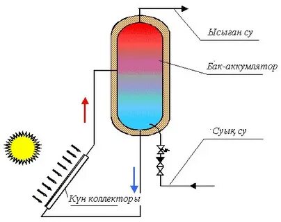 Гинекологтың қабылдауындағы орыс лесбиянкасының порно видеосы