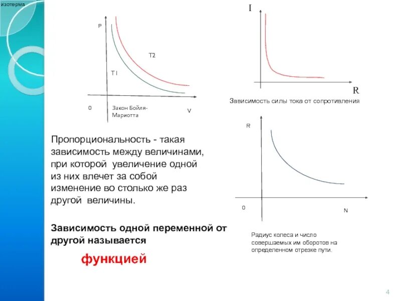 Изменение функции в зависимости от изменения. Закон Бойля Мариотта графики. Зависимость одной величины от другой. Зависимость одной переменной от другой. График зависимости одной величины от другой.