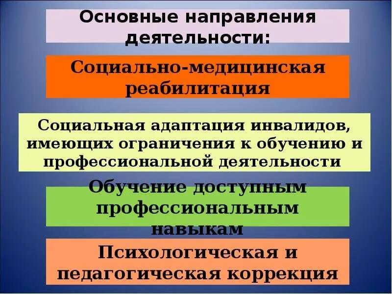 Социальная адаптация детей с овз. Виды адаптации инвалидов. социально-психологическая адаптация инвалидов. проблемы социально психологической адаптации инвалидов. цель социальной адаптации инвалидов.