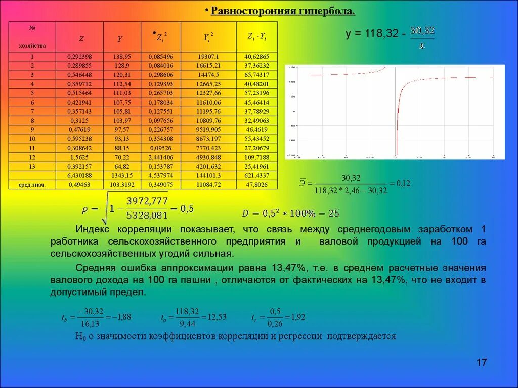 Индекс корреляции. Индекс корреляции для нелинейной регрессии. Индекс парной корреляции. Индекс множественной корреляции и коэффициент парной корреляции. Сотая регрессия игрока 42