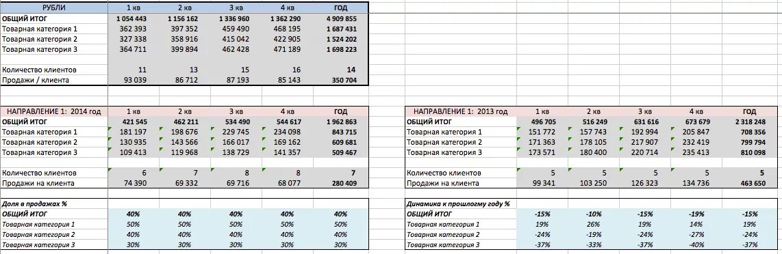 Сравнение продаж по месяцам. Таблица эксель менеджеров по продажам план продаж. План продаж для менеджеров пример таблица на месяц. План продаж на месяц пример таблица excel. Отчет план продаж.