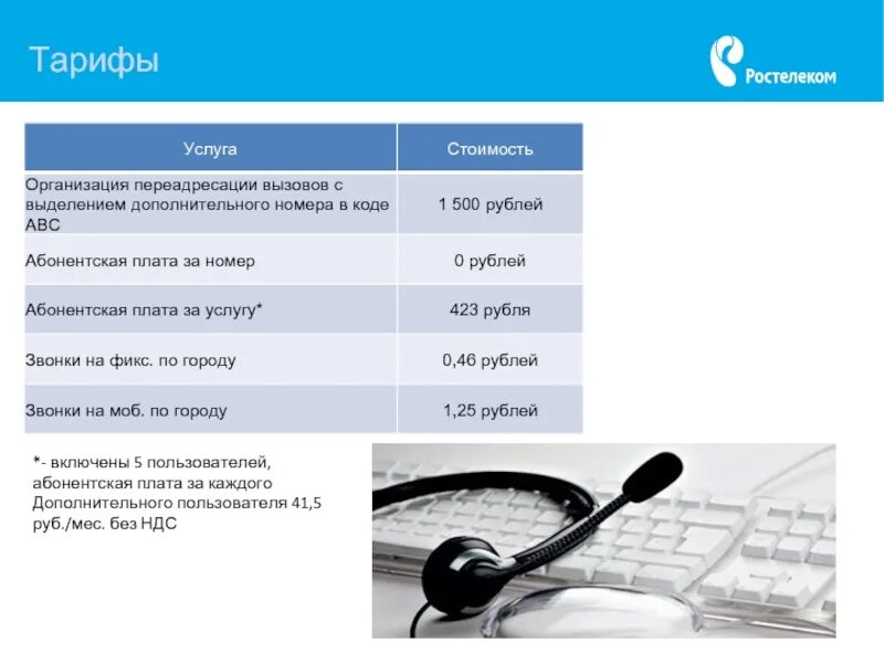 Расписание работы ростелекома