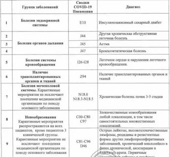 Список хронических заболеваний