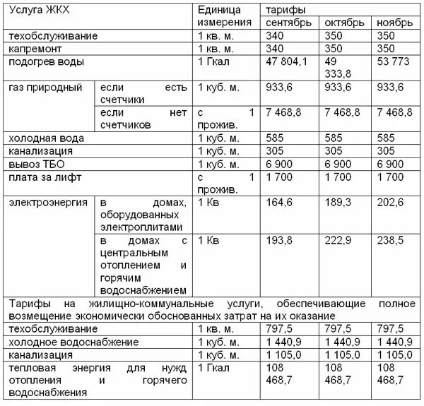 Тарифы на коммунальные услуги обеспечивающие полное возмещение. Тариф за единицу горячее водоснабжение. Как рассчитать подогрев горячей воды. Вода коммуналка. Как рассчитать подогрев воды