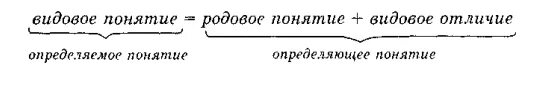 Родовое и видовое понятие. Понятие через род и видовое отличие. Родовое понятие и видовое отличие. Понятие ближайшие род и видовое отличие. Видовые отличия понятия.