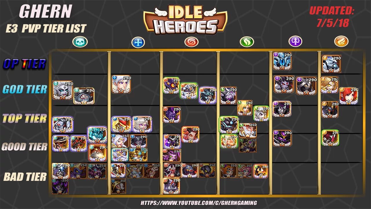 Dungeon tier list. Топ героев Idle Heroes. Топ тир героев Idle Heroes. Тир лист героев идл хирос. Idle Heroes таблица героев.