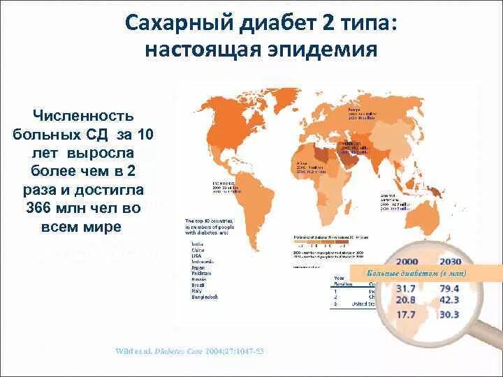 Эпидемия численность