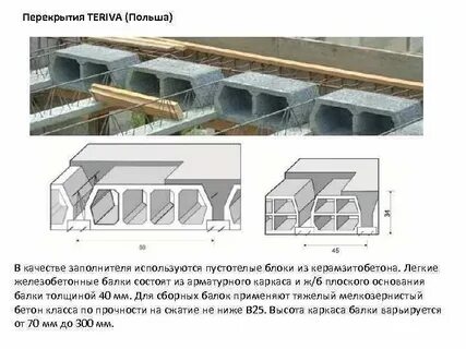 Сборные перекрытия это