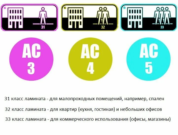 Какой класс. 34 Класс ламината характеристика. Класс прочности ламината 33. 33 Класс износостойкости. Класс износостойкости ламината.