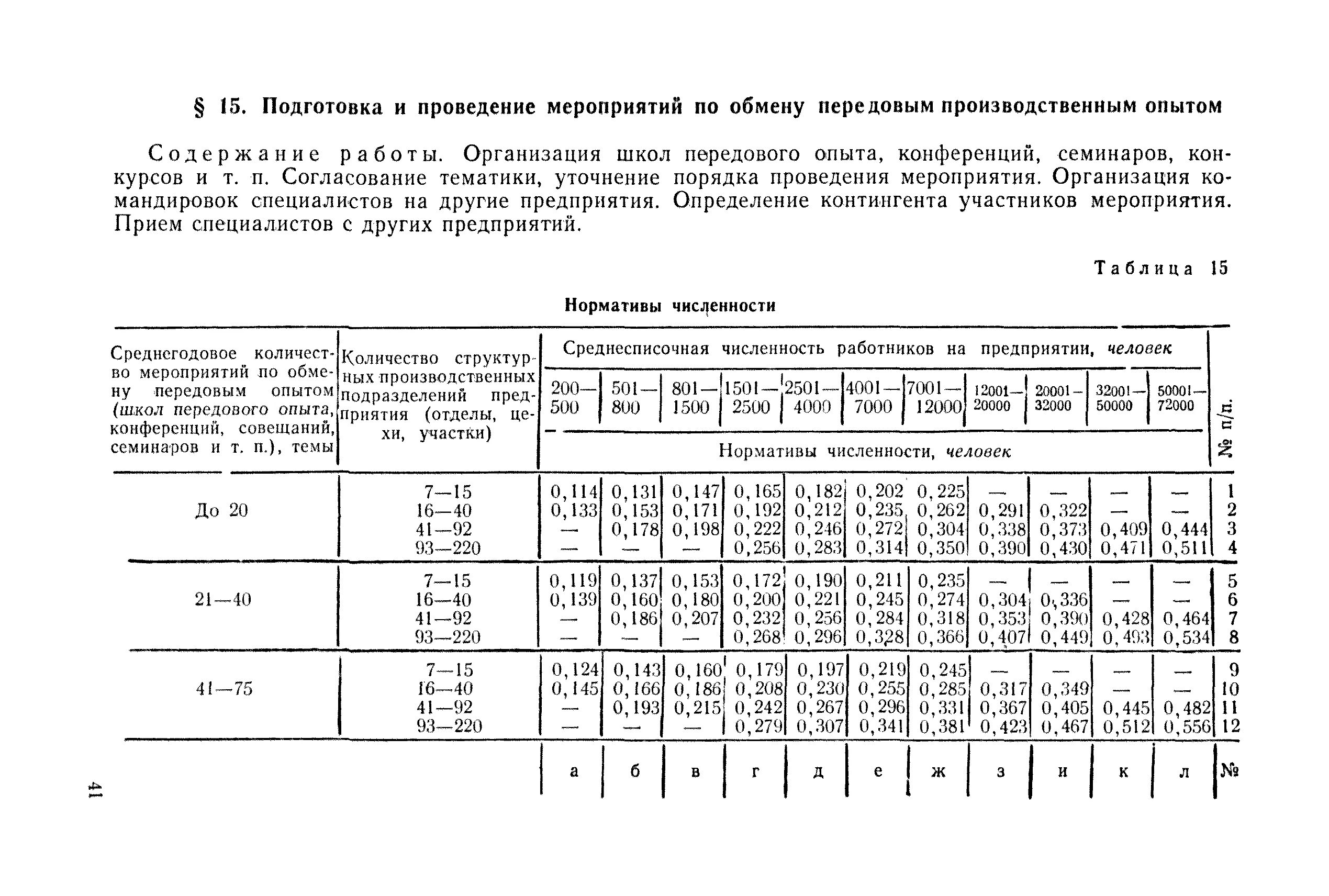 Норматив численность работников организации. Нормативы численности машинистов мостового крана. Нормативы численности инженеров. Нормативы численности производственных подразделений предприятия. Роснефть нормативы численности.