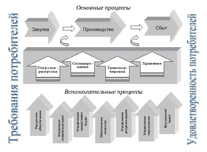 Схема процессов предприятия примеры