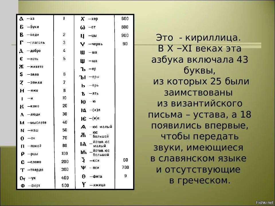 Буква в конце старой кириллицы. Азбука кириллица. Кириллица алфавит. Славянский алфавит кириллица. Славянская Азбука кириллица.