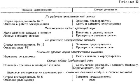 Неисправности звукового устройства