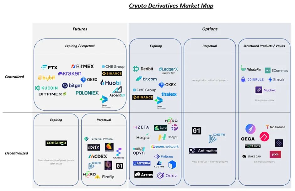 Деривативы bybit. Crypto derivatives. криптовалютные деривативы. derivatives markets. jump crypto.