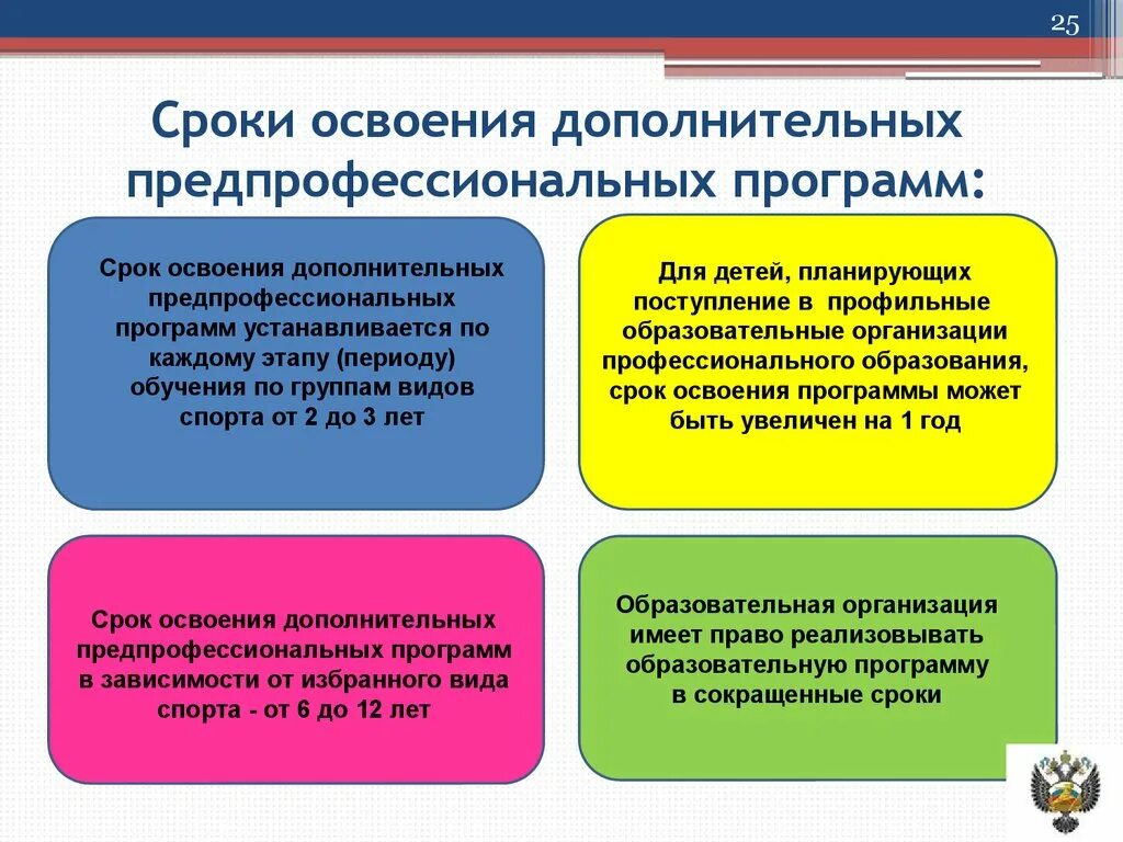 Продолжительность программы дополнительного образования. Срок освоения программы. дополнительные предпрофессиональные программы это. предпрофессиональные программы дополнительного образования. дополнительные образовательные программы.