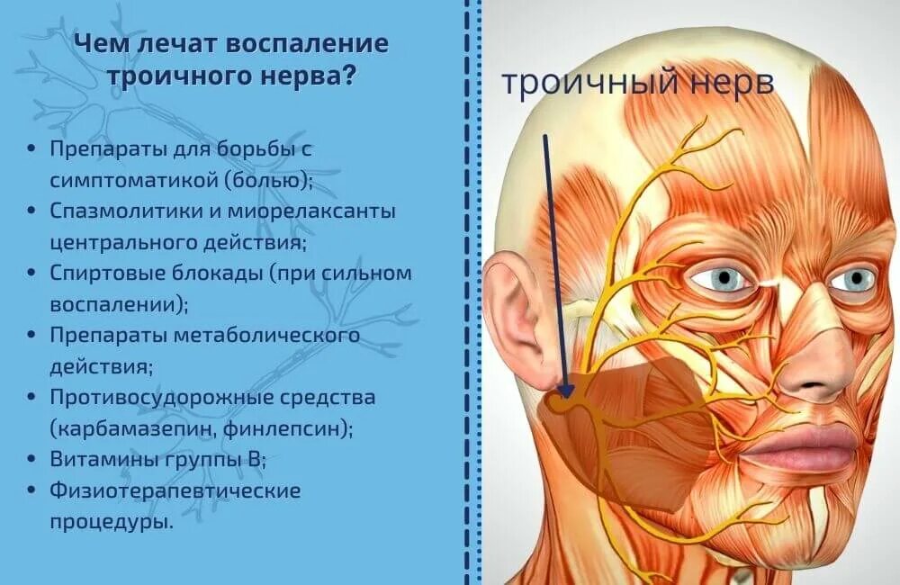 Лицевой нерв слева