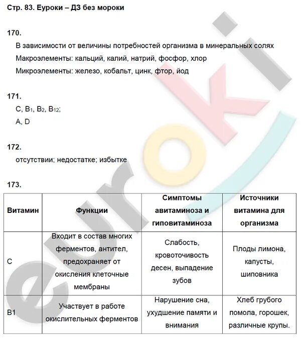 Биология 8 класс колесова беляева рабочая. Таблица по биологии 8 класс Колесов. Биология 10-11 класс Беляев ответы на вопросы. Гдз по биологии 8 класс Беляев. Гдз биология 10 класс Беляев.