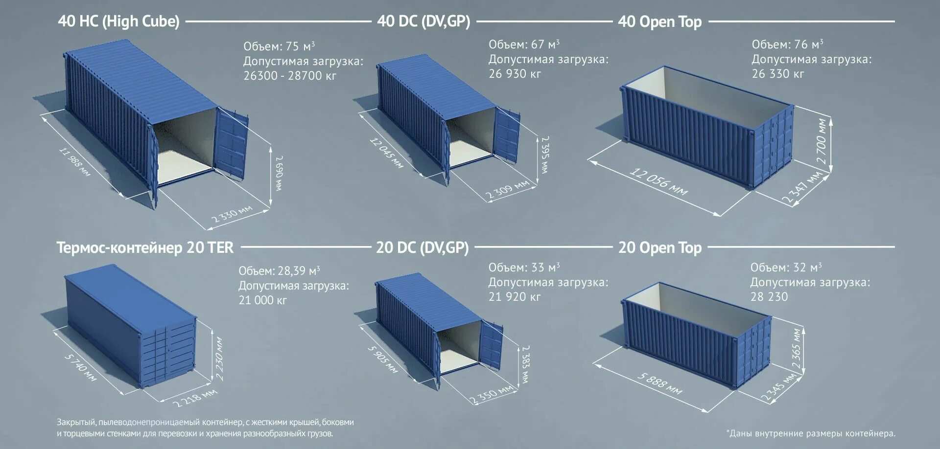 Фут в кубе. 20фт контейнер габариты. Габариты 20 и 40 ФТ контейнеров. 40 Hq контейнер габариты. Габариты 60 футового контейнера.