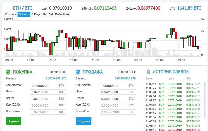 Как заработать на бирже акций. Набиже можно заработать. Биржа акций. Как зарабатывать на падении акций. Стратегия заработка на акциях.