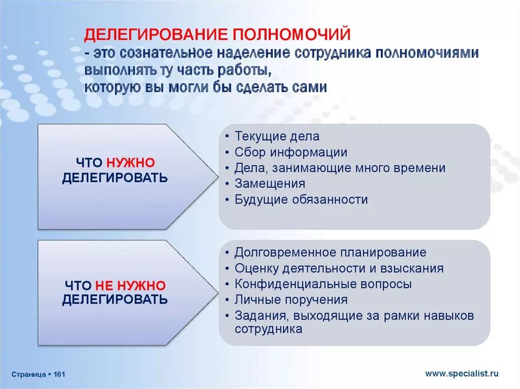 Способы делегирования. Делегирование полномочий. Делегирование полномо. Делегирование задач и полномочий. Почему нужно делегировать.