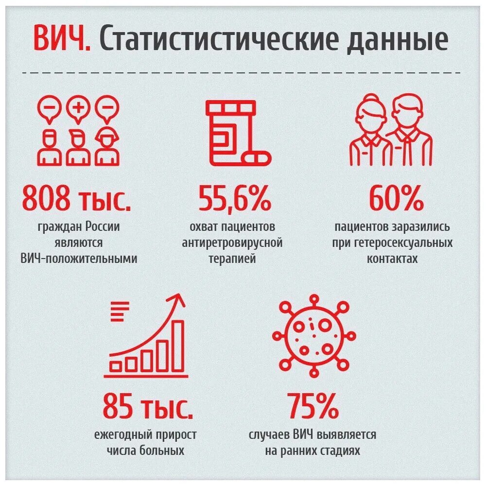 Спид данные. Вич. вич инфекция. вирус иммунодефицита человека. мифы о спиде.