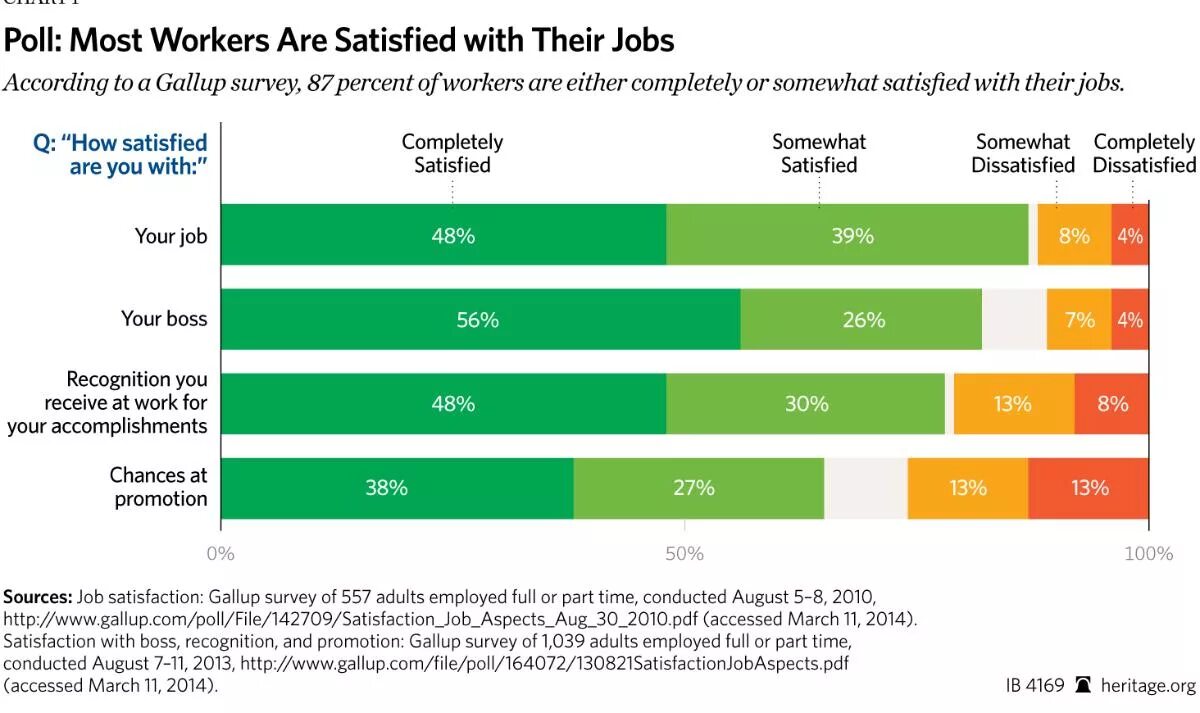 Satisfaction текст. Исследование Gallup. Gallup план. Gallup polling. Исследование компании Gallup.