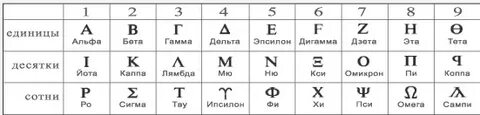 Между на греческом