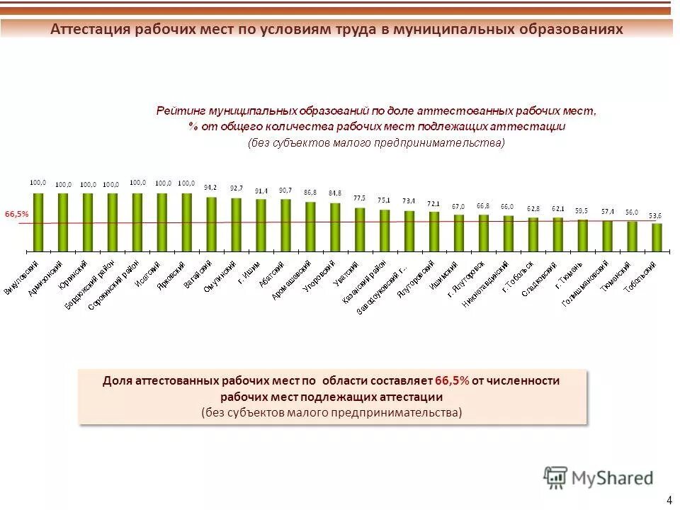 Мониторинг условий и охраны труда. Анализ охраны труда. Мониторинг условий труда это. Всероссийский мониторинг. Мониторинг условий и охраны труда.