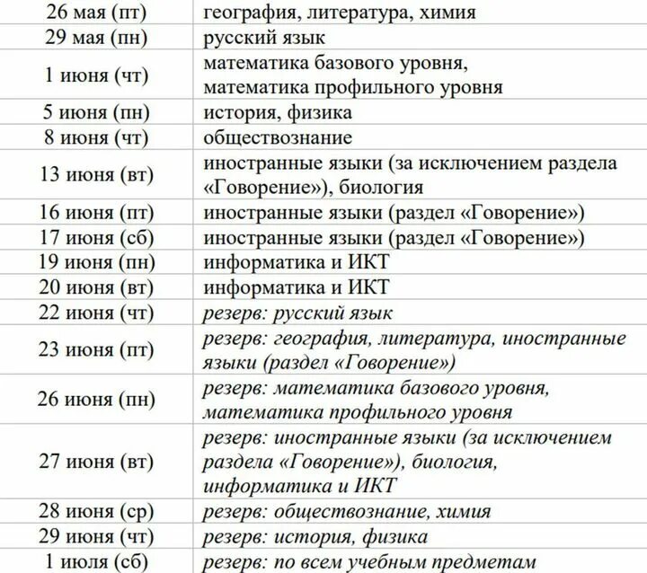 Расписание ЕГЭ В 2023 году. График ОГЭ 2023. График ОГЭ И ЕГЭ 2023. Расписание ОГЭ И ЕГЭ 2023. Список огэ 2023