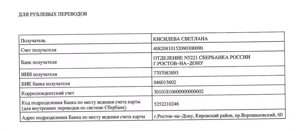 Инн сбербанка юго западный банк. Код подразделения банка. Код подразделения банка по месту ведения счета карты что это. Код подразделения банка по месту ведения. Адрес подразделения банка по месту ведения счета карты.