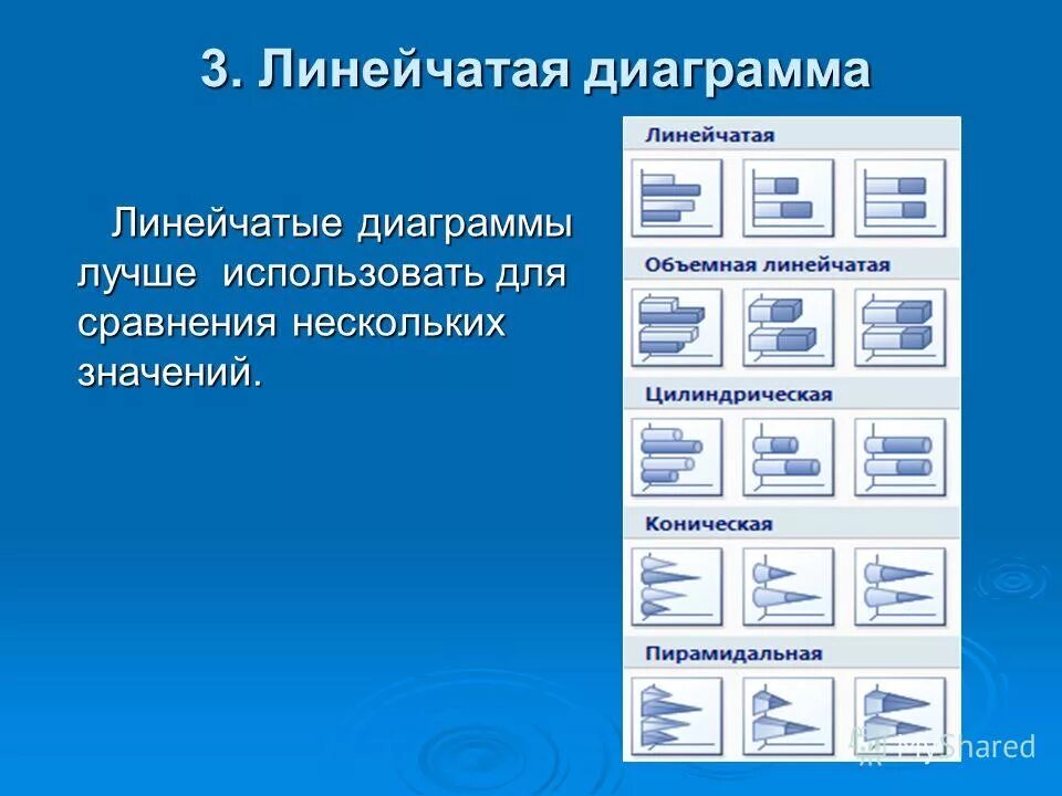 цилиндрическая гистограмма. конусная объемная диаграмма. какой тип диаграммы подходит для сравнения нескольких величин. коническая диаграмма. коническая гистограмма.