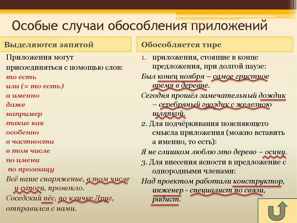 Случай предложение. Приложение как выделяется на письме. Обособленное приложение как подчеркивается. Как выделяется приложение в предложении. Как выделить обособленное приложение.