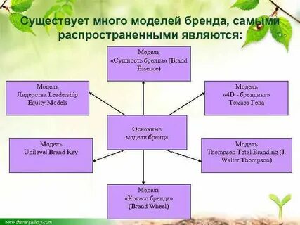 Несколько существование