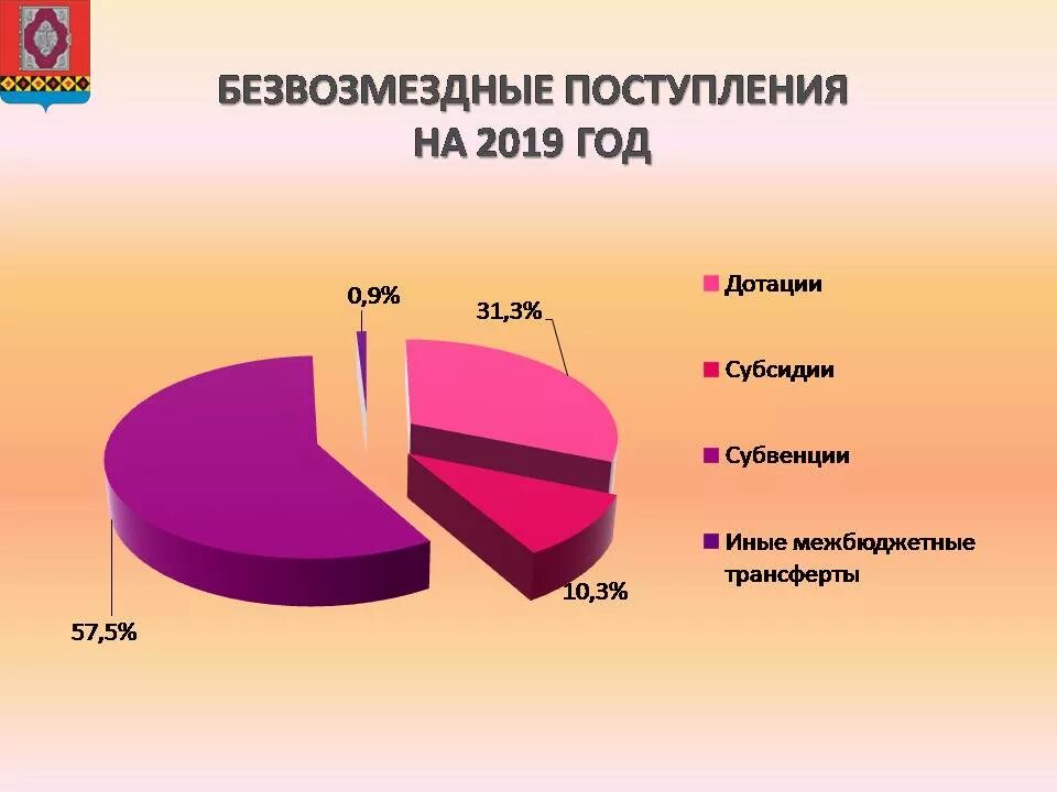 Безвозмездное поступление основных. Безвозмездные поступления. Безвозмездные поступления 2019 год. 5. Безвозмездные поступления. Поступление безвозмездно.