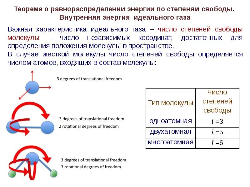 Закон равнораспределения энергии по степеням свободы молекул.. Закон равномерного распределения молекул по степеням свободы. Принцип распределения энергии по степеням свободы. Закон равномерного распределения энергии по степеням свободы.