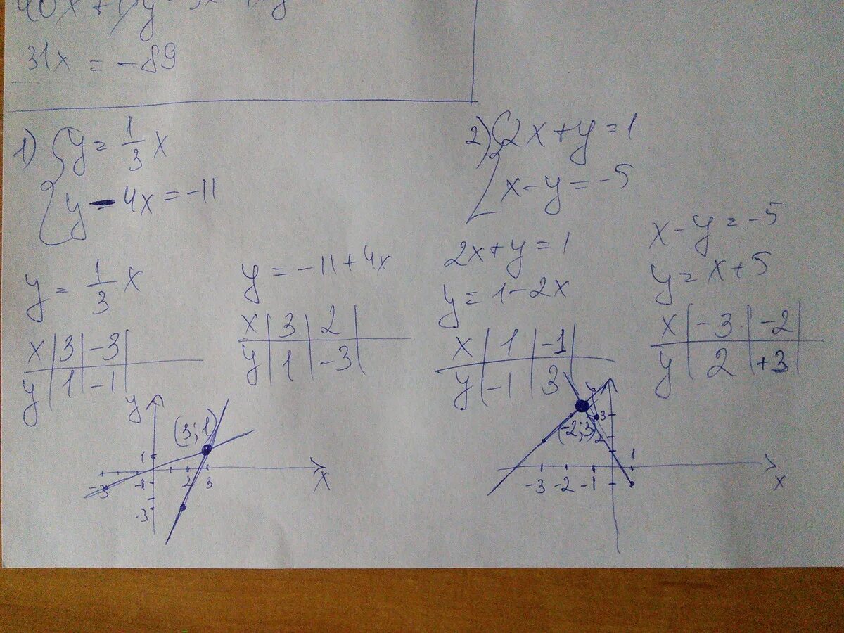 Х 3у 5 3х 2у 4. 5х 2у 1 15х 3у 3. Х-4у=9 3х+2у=13 решить систему. Решите систему 4х+у=3 х+4у=-3. 2х+5у=15 3х+2у=6 система.