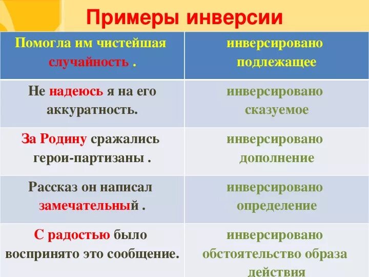 Инверсия примеры в русском. Предложения с инверсией примеры. Инверсия в тексте примеры. Инверсия в литературе примеры.