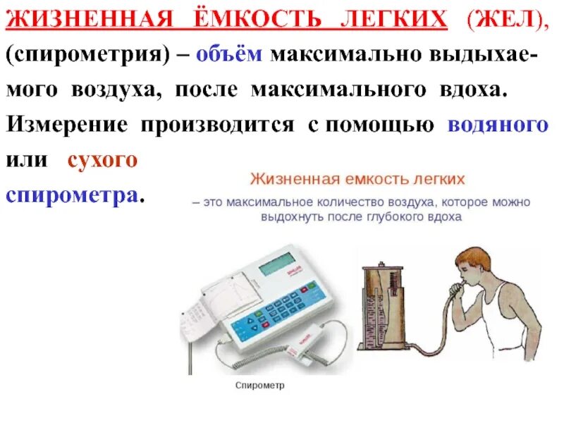 Жизненная легких. Жизненная емкость легких (жел) измеряется:. Измерение жел с помощью спирометра. Измерение жизненной ёмкости лёгких спирометр. Спирометрия метод определения жизненной емкости легких (жел.