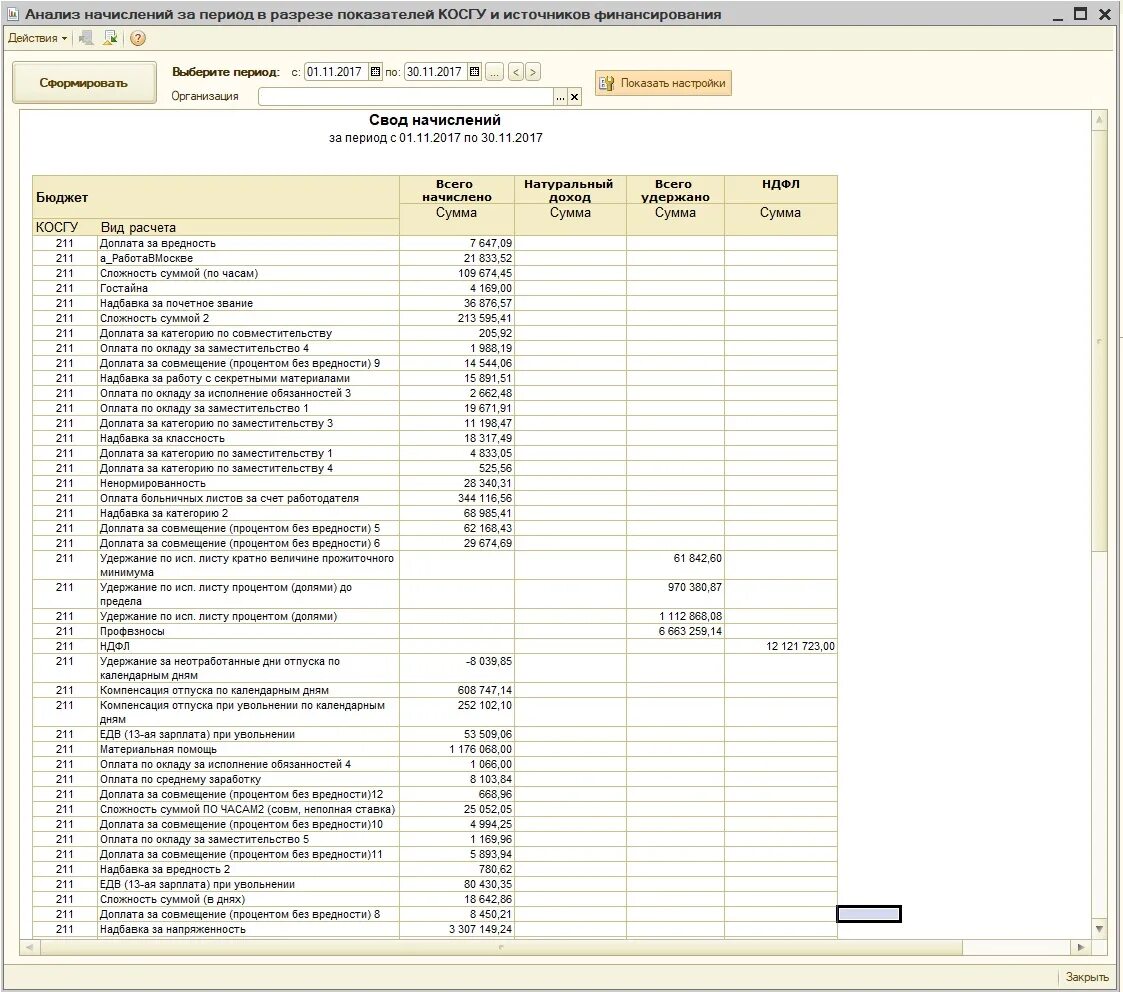 Косгу в 1с. Свод по источникам финансирования. Свод отчет. Финансирование косгу. Свод заработной платы