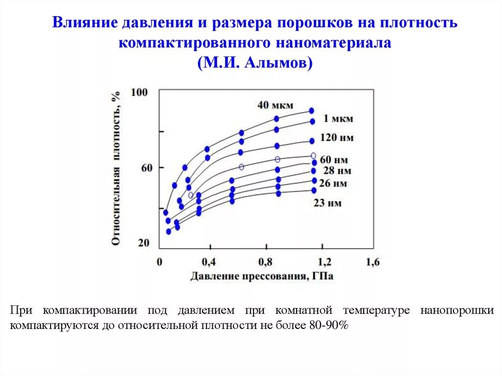Influence pressure