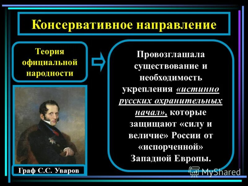Идеи представителей консервативного направления. Консерваторы теория официальной народности. Консервативное направление общественной мысли. Общественное движение при александре ii: консервативное направление. Общественное движение при александре 2 консерватизм.